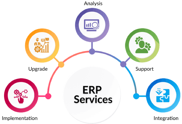 erp solution company