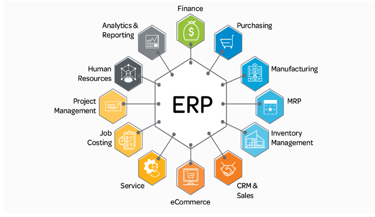erp solution company